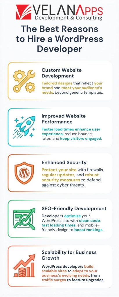 Reasons to Hire a WordPress Developer