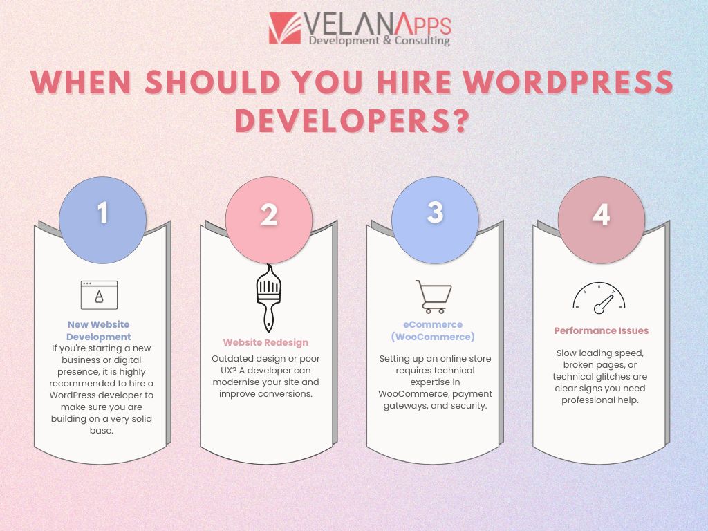 When Should You Hire a Dedicated WordPress Developer