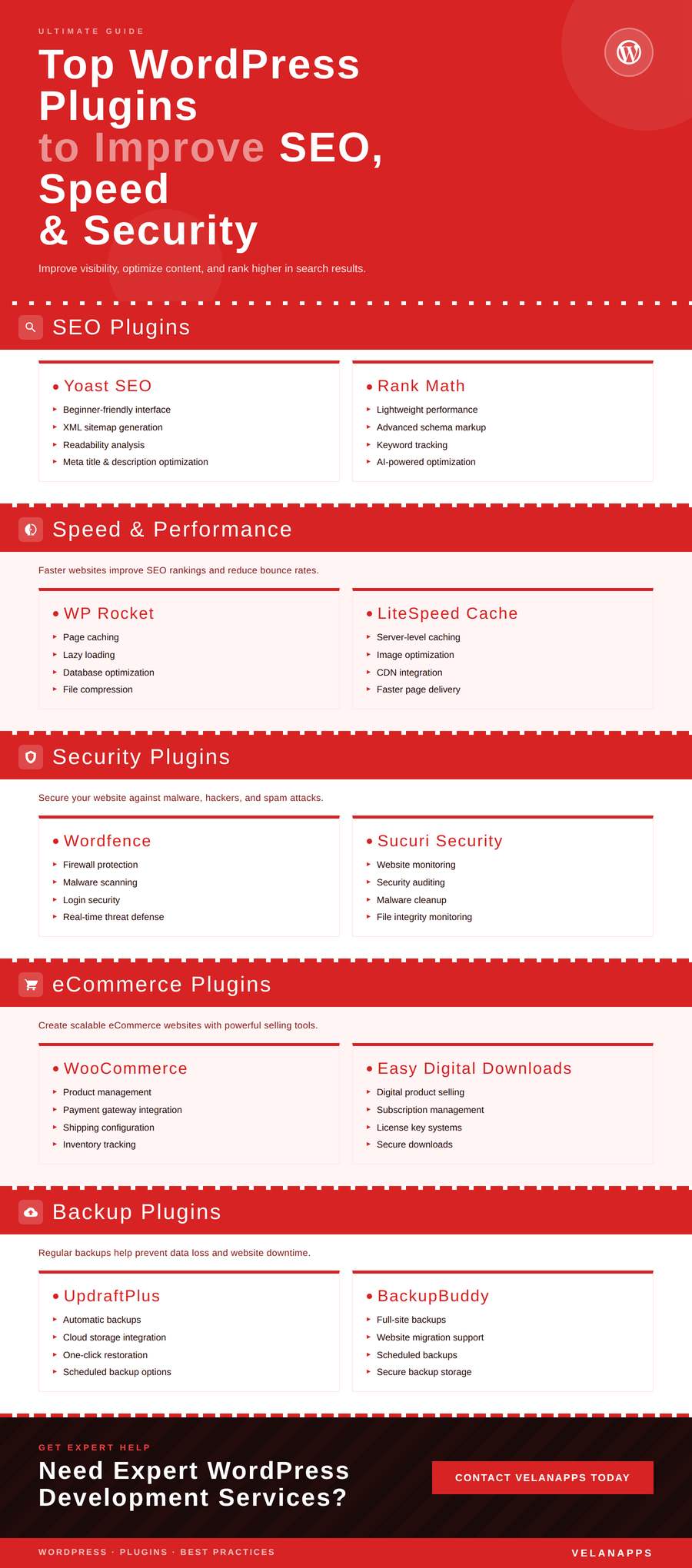 Top WordPress Plugins to Improve SEO