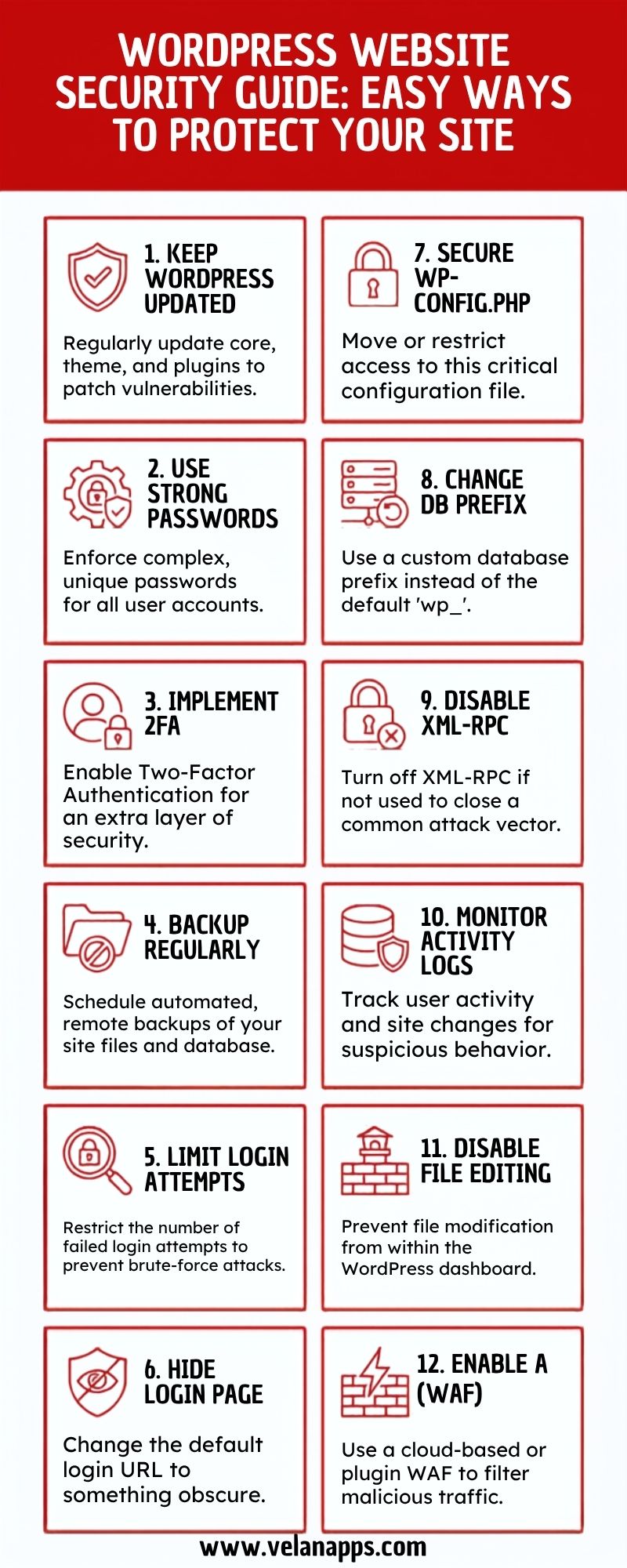  WordPress Website Security Guide