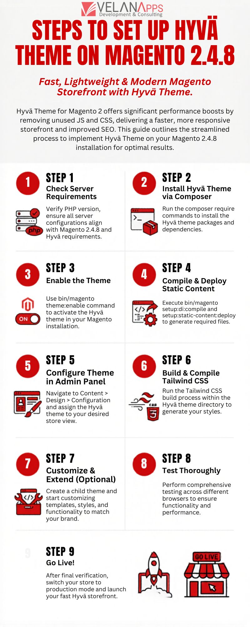Steps to Set Up Hyvä Theme on Magento